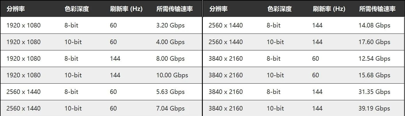 驱动板上为什么使用HDMI接口比DP 接口更多？明思锐显示屏方案商告诉你。