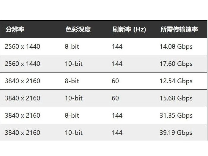 驱动板支持屏幕的分辨率有什么限制？明思锐显示屏方案商为你解答。