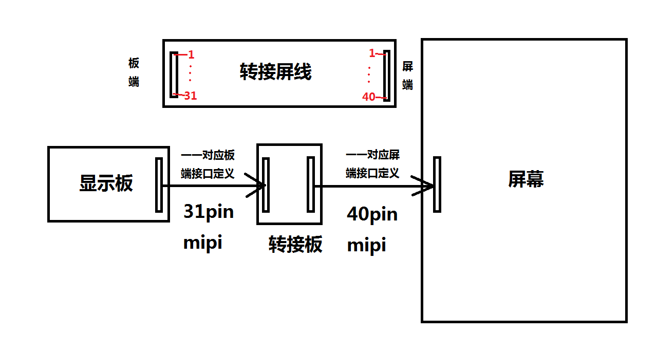 相同信号转接方式示意图