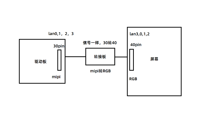 转接板作用