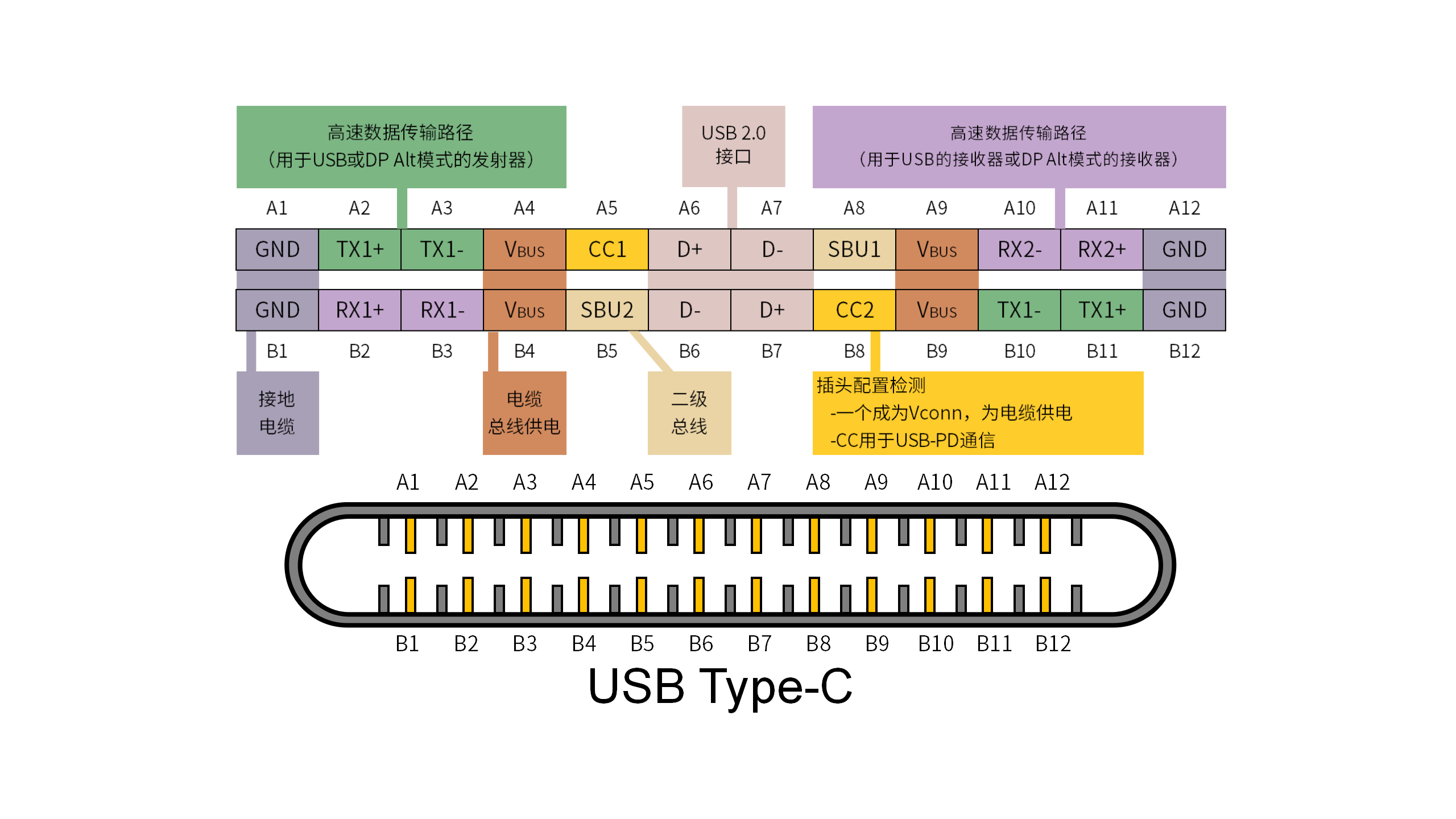 驱动板有哪五大输入接口？明思锐显示屏方案商告诉你。